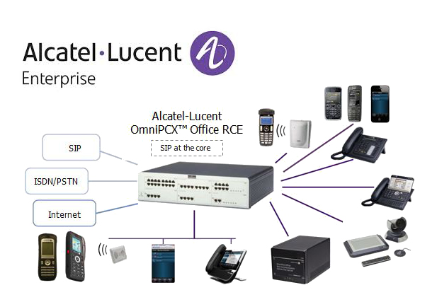 OC_Alcatel-LucentOXO - Copy OC_Alcatel-LucentOXO - Copy